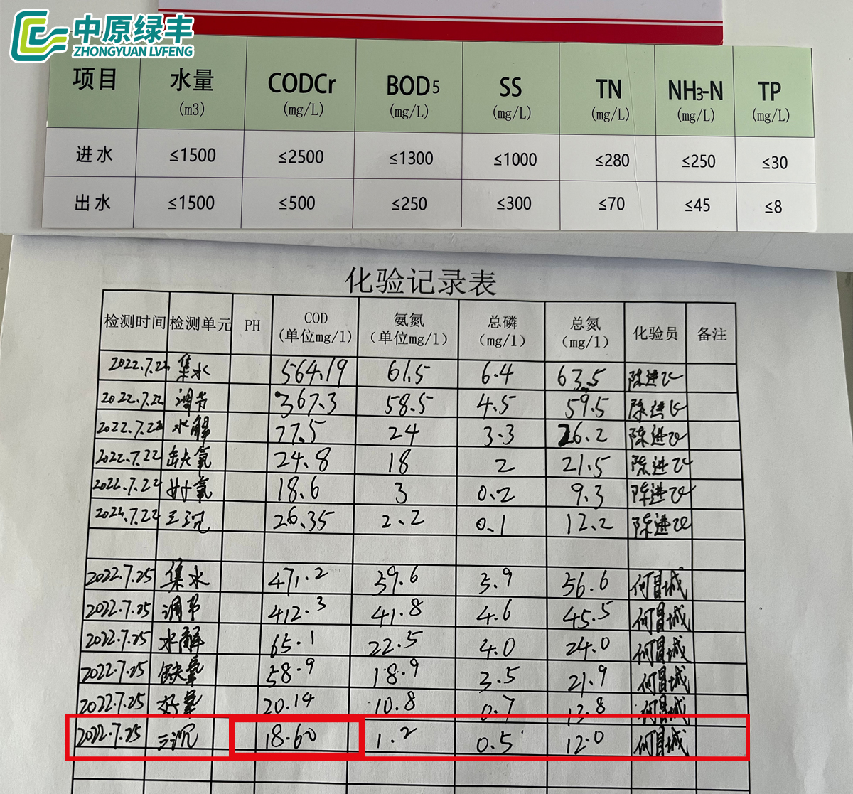金邦畜牧屠宰污水處理進出水?dāng)?shù)據(jù)
