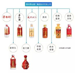 你買到的是茅臺(tái)酒嗎？產(chǎn)品圖來(lái)了，收藏此文，不再傻傻分不清