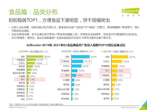 2021年中國(guó)食品飲料行業(yè)營(yíng)銷監(jiān)測(cè)報(bào)告