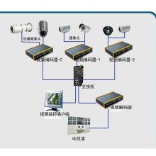 安全技術防范系統設計與施工服務 構建安全防護的堅實壁壘